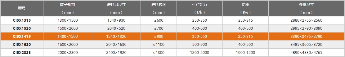 反擊破型號(hào)及參數(shù) 反擊破型號(hào)及參數(shù)