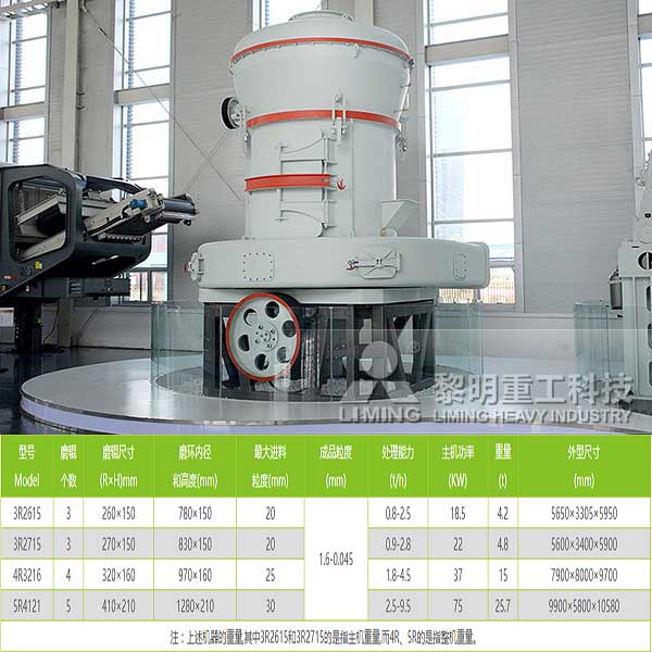 大產(chǎn)量的石灰石超壓雷蒙磨設(shè)備多少錢